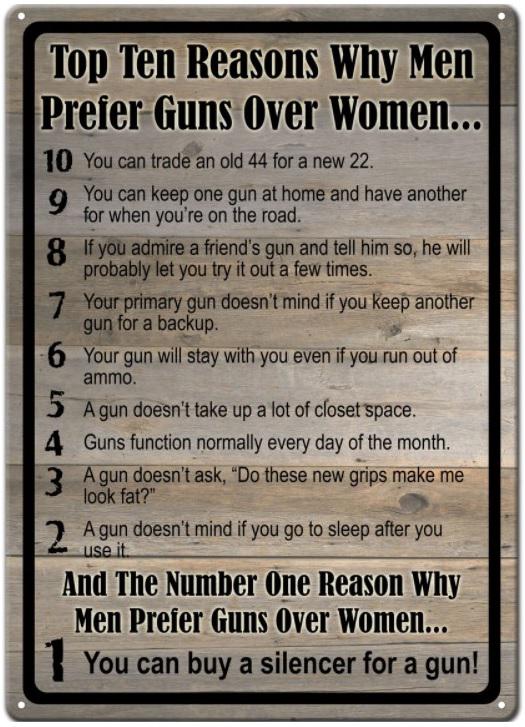 R.EDGE TIN SIGN-GUN OVER WOMEN 12IN X 17IN
